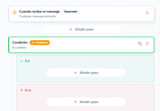 Condición en la vista Simple con dos ramas anidadas: «Si sí» en verde y «Si no» en rojo, cada una con su Añadir paso